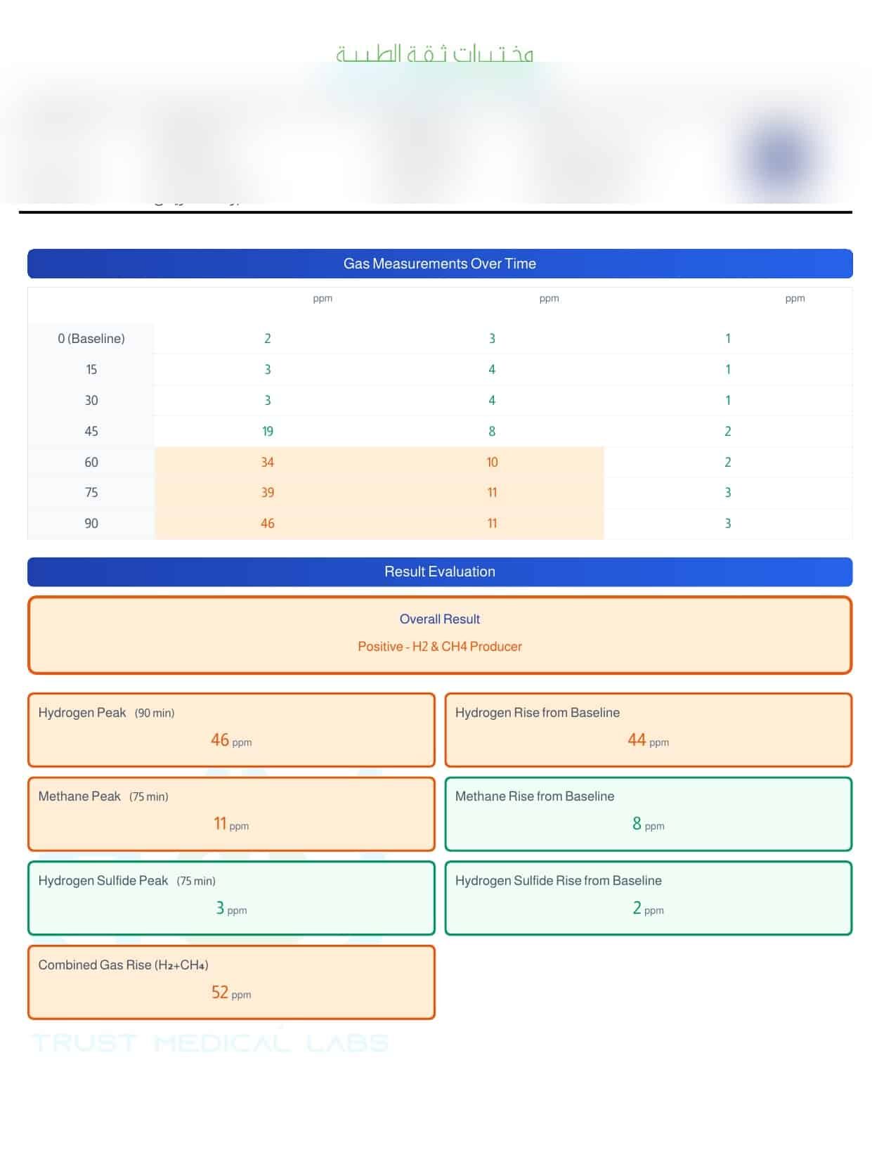 تقييم نتائج تحليل السيبو - جدول القياسات